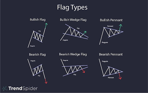 Different Types Of Flags You Should Keep An Eye Out For